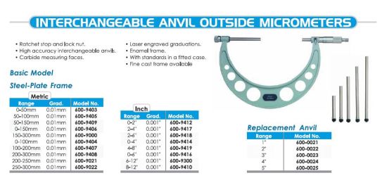 Outside Micrometers with Interchangeable Anvils